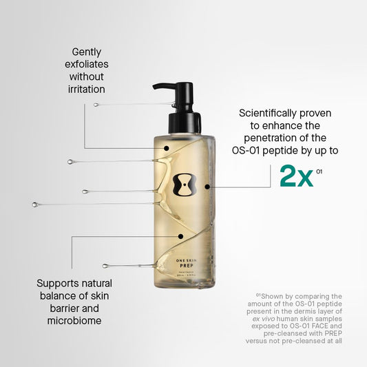 OneSkin PREP foaming lather demonstrates light, non-stripping cleansing action.