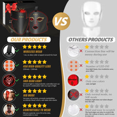 Onisdin neck mask LED-therapy designed for neck treatment and firmness.