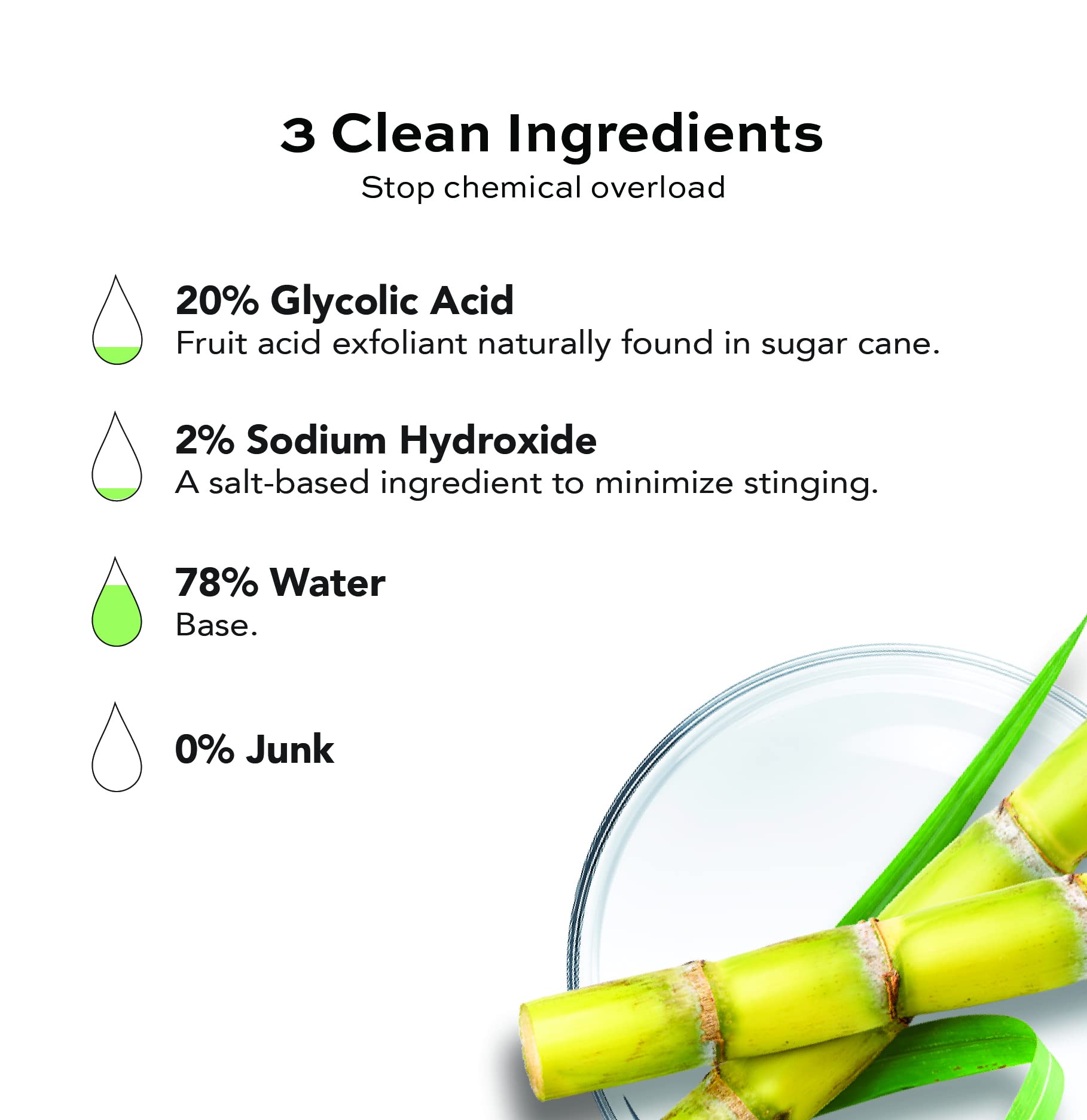Open Formula Glycolic Acid 20% Peel packaging emphasizing clean ingredients