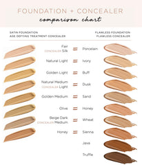 Matte finish achieved with Osmosis Flawless Foundation on skin.