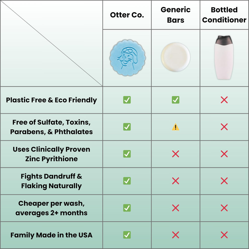 Eco-friendly Otter Co packaging emphasizing compostable materials.