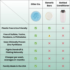Eco-friendly Otter Co packaging emphasizing compostable materials.