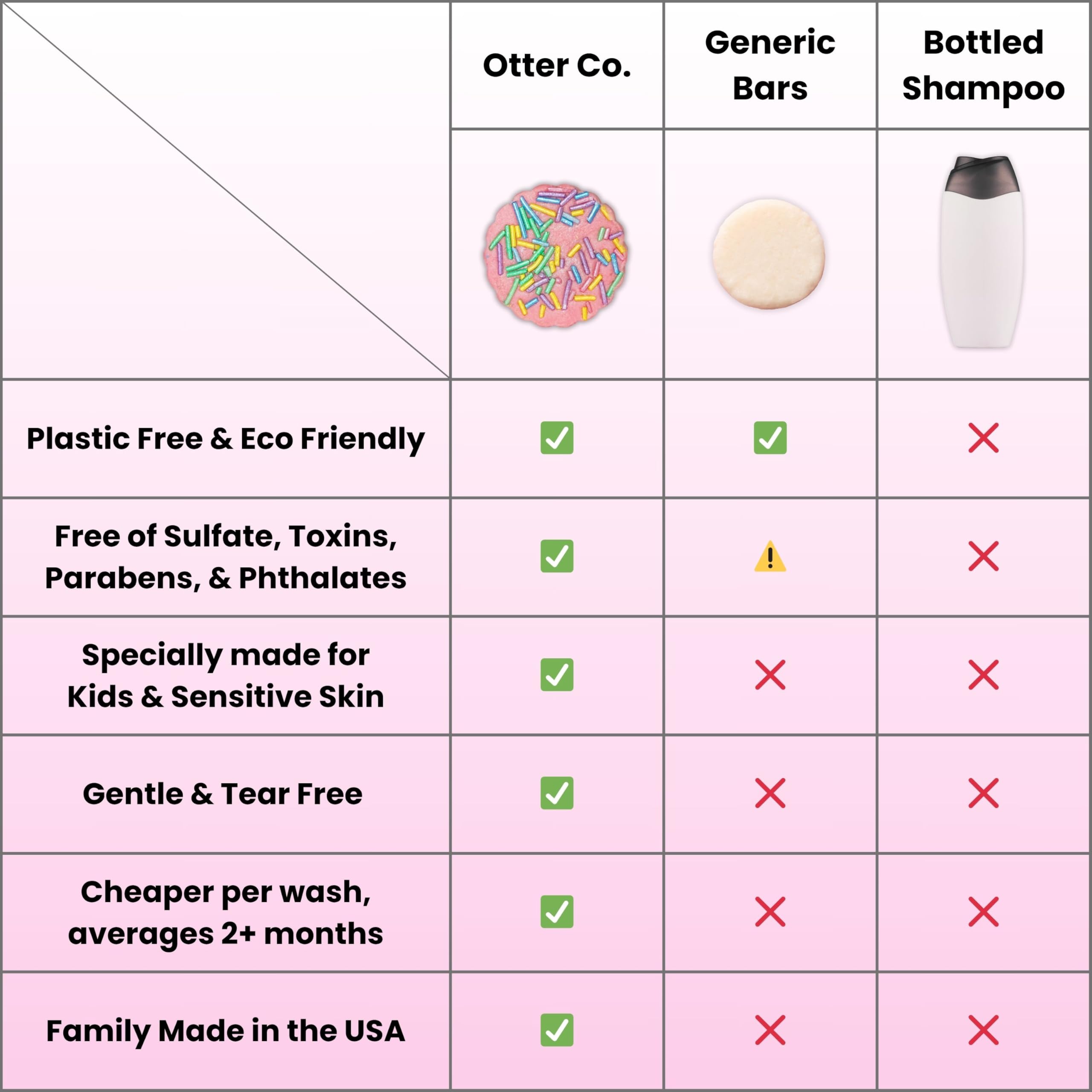 Shampoo bar beside reusable bottle highlighting zero-waste design