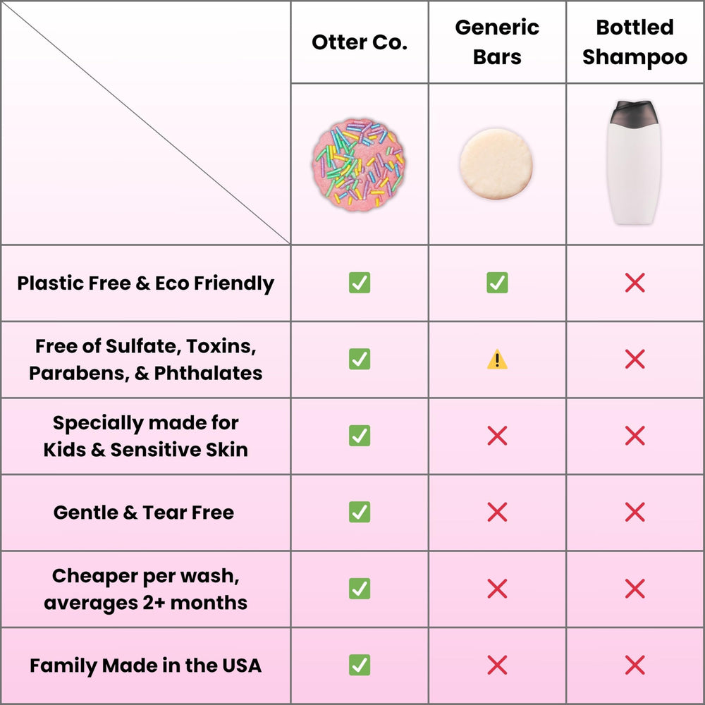 Shampoo bar beside reusable bottle highlighting zero-waste design
