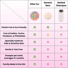Shampoo bar beside reusable bottle highlighting zero-waste design