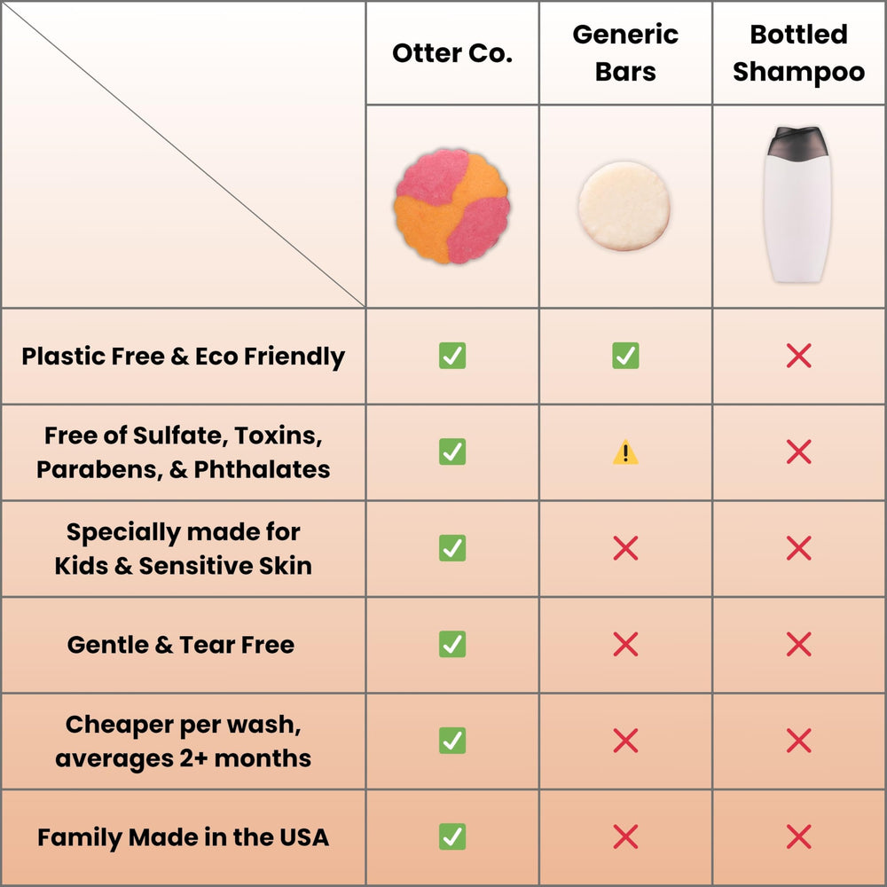 Otter Co Kids organic ingredients like shea butter and kokum butter.