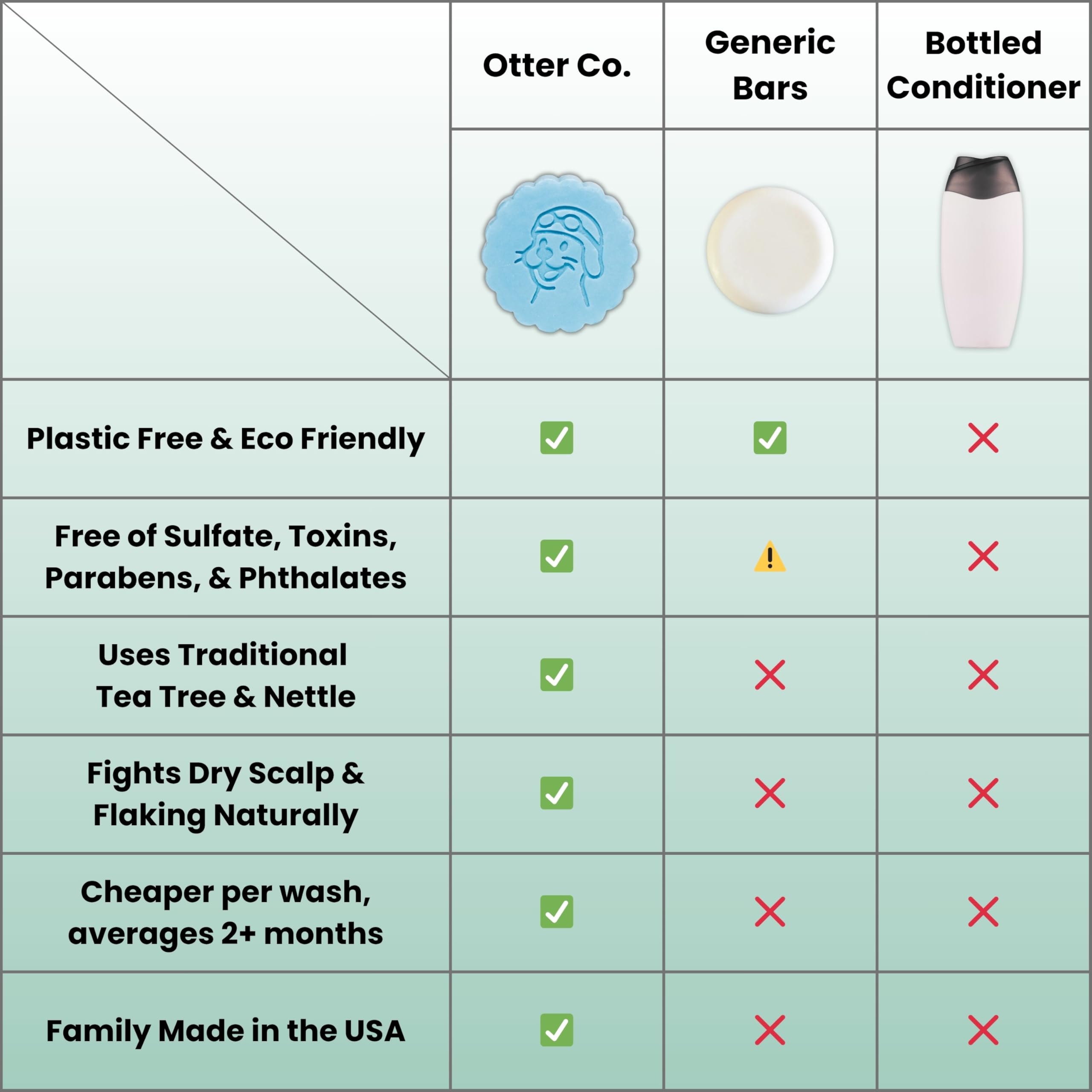 Otter co label listing zinc, tea tree, and ACV for scalp-balancing benefit