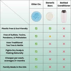 Otter co label listing zinc, tea tree, and ACV for scalp-balancing benefit