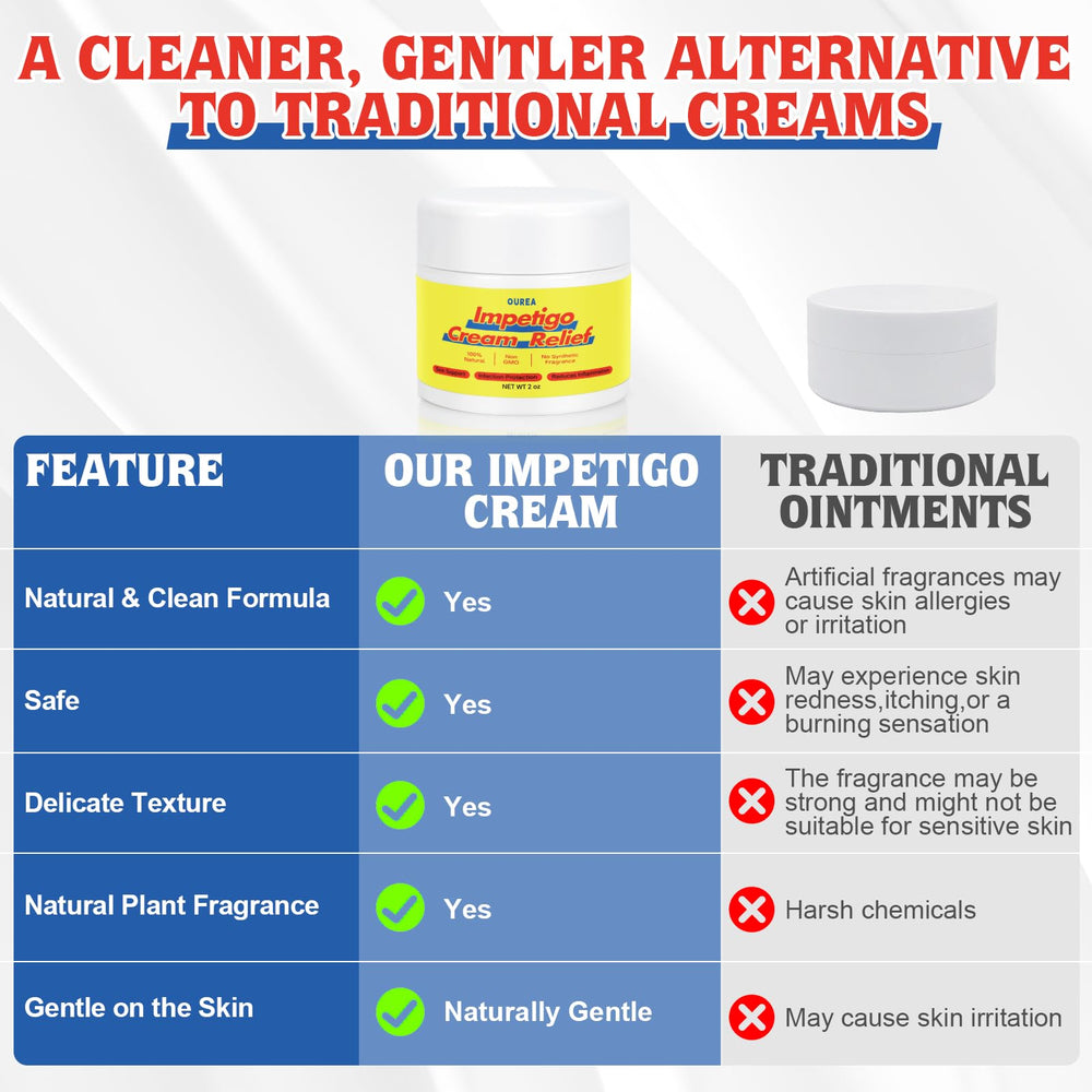 Ourea Impetigo Cream fast-absorbing texture for non-greasy use.