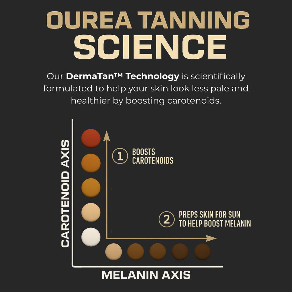 Ourea bottle on vanity with glow suggests year-round skin vitality