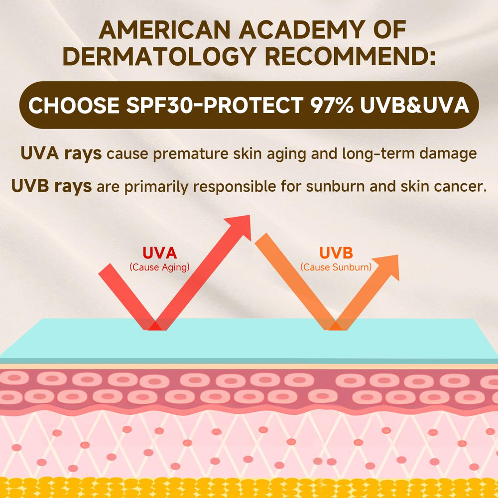 Outccogo Tallow Sunscreen texture swatches reveal light, non-greasy finish.