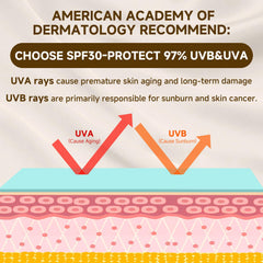 Outccogo Tallow Sunscreen texture swatches reveal light, non-greasy finish.
