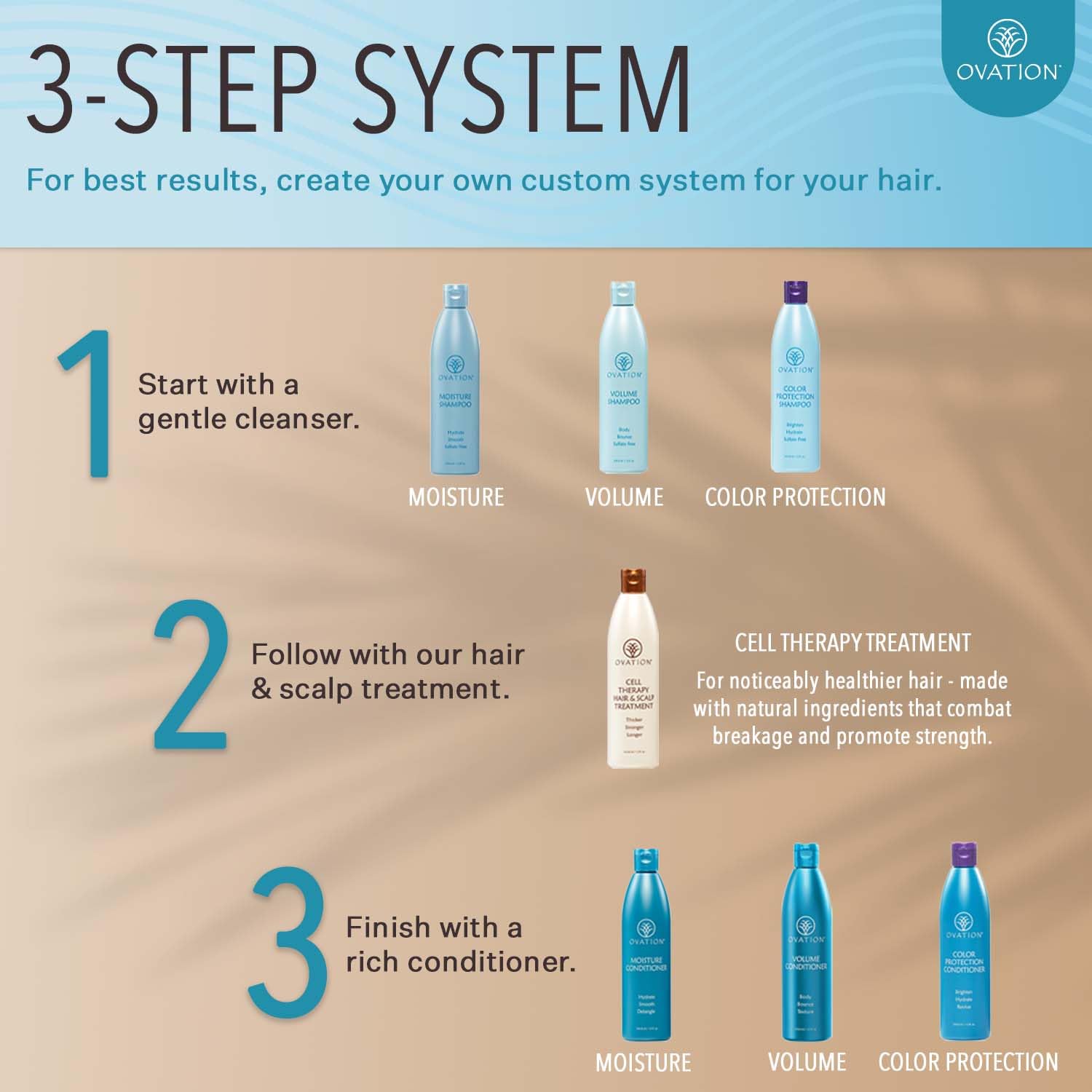 Ovation Hair Cell Therapy packaging highlights sulfate- and paraben-free formula