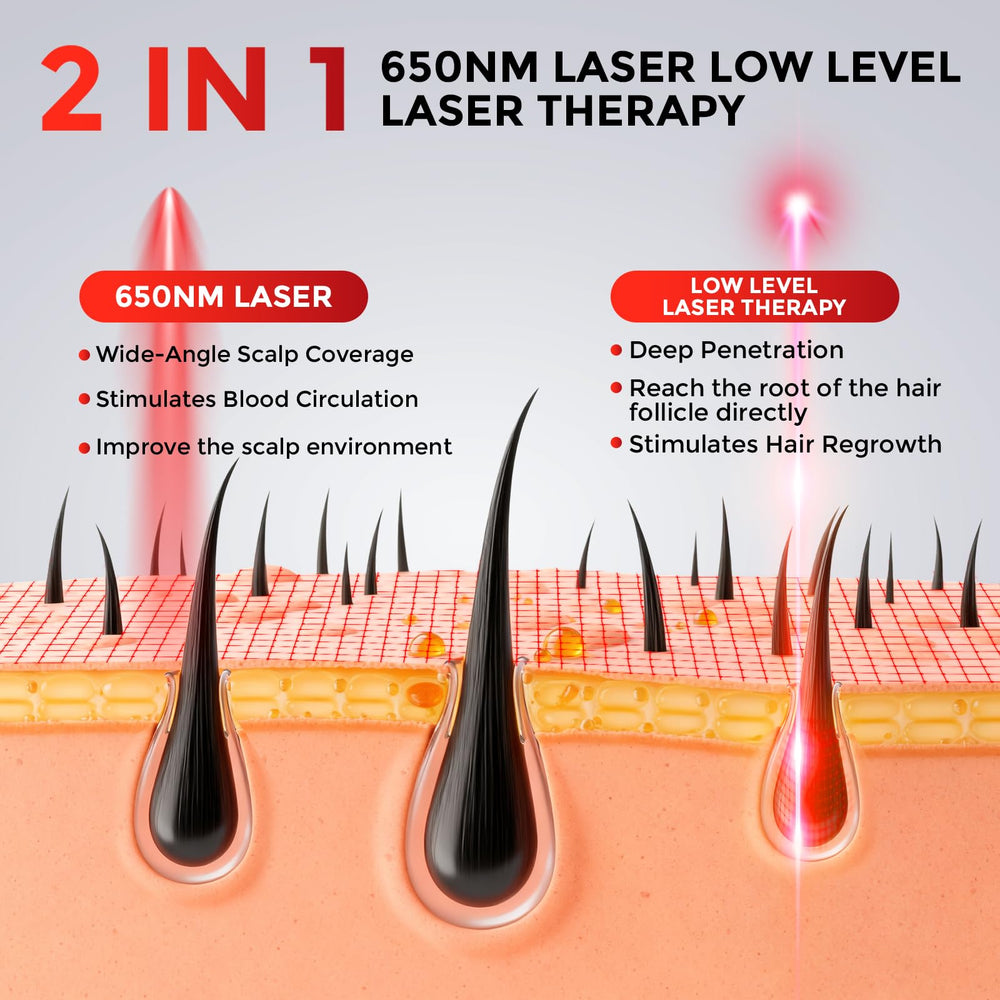 OVEKPA laser cap matrix bead coverage top view ensuring even follicle stimulation