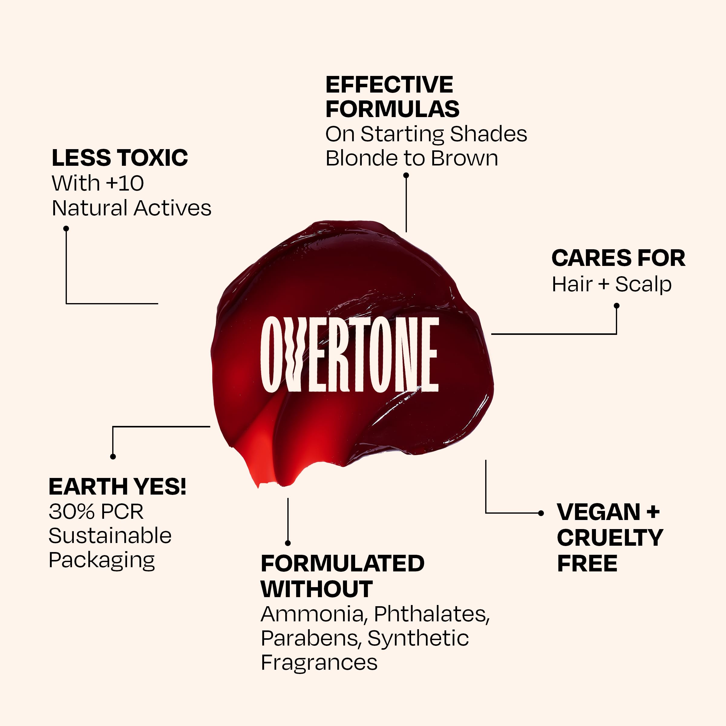 Overtone Strawberry Blonde color chart note helps predict shade outcome.