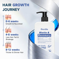 Biotin and rosemary ingredients in OVEXLIO formula for stronger-looking roots