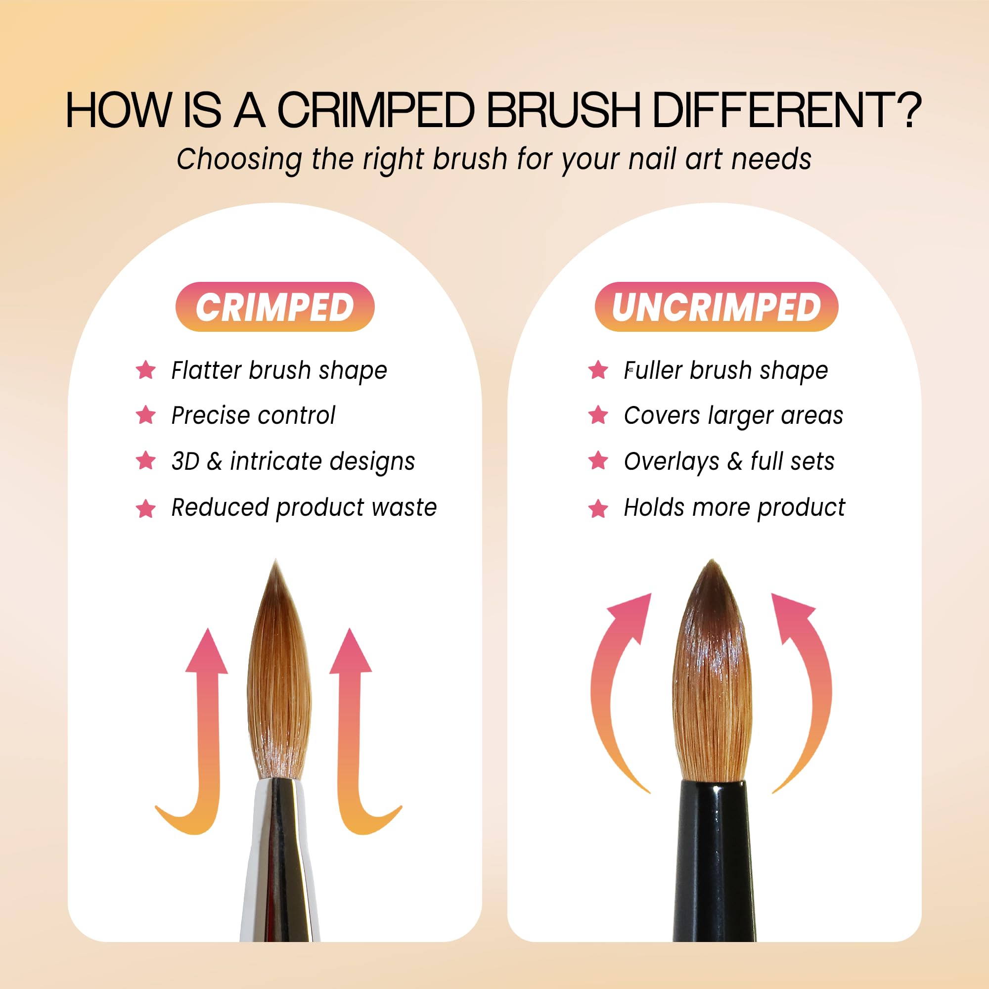 PANA professional acrylic brush delivers a smooth finish.