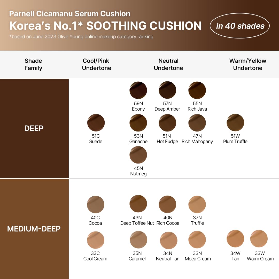 Parnell Cicamanu Serum Cushion Nutmeg application demonstrates smooth, buildable coverage for sensitive skin.