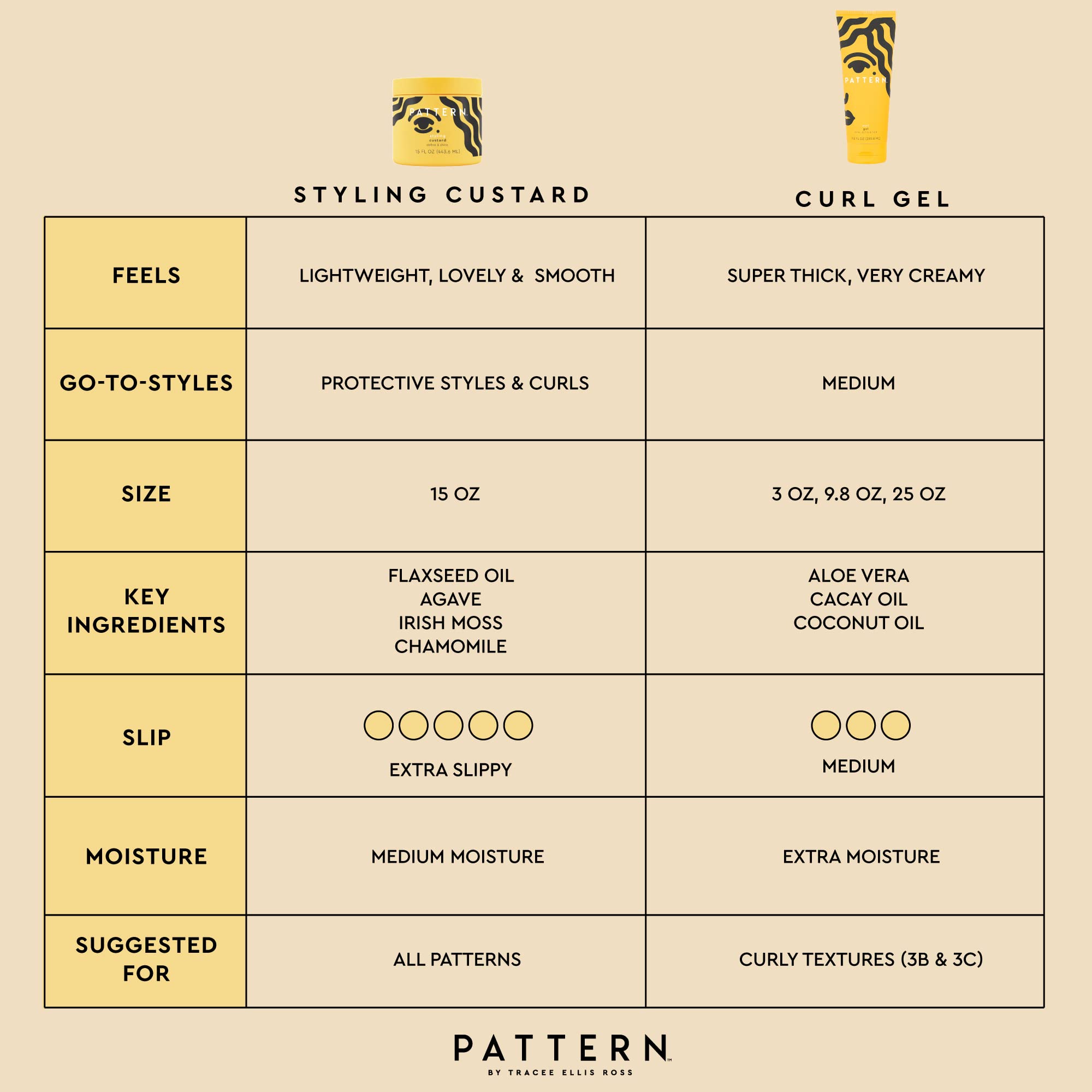 Pattern Beauty Styling Custard delivers soft, defined curls during dry styling