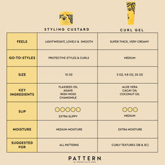 Pattern Beauty Styling Custard delivers soft, defined curls during dry styling