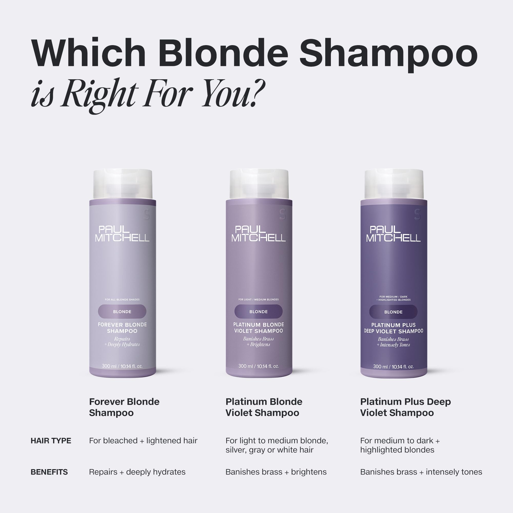 Paul Mitchell Forever Blonde Shampoo beside blond hair swatch on counter