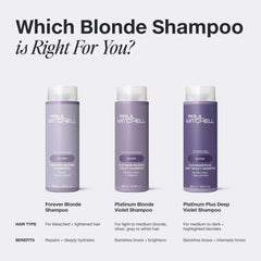 Paul Mitchell Forever Blonde Shampoo beside blond hair swatch on counter