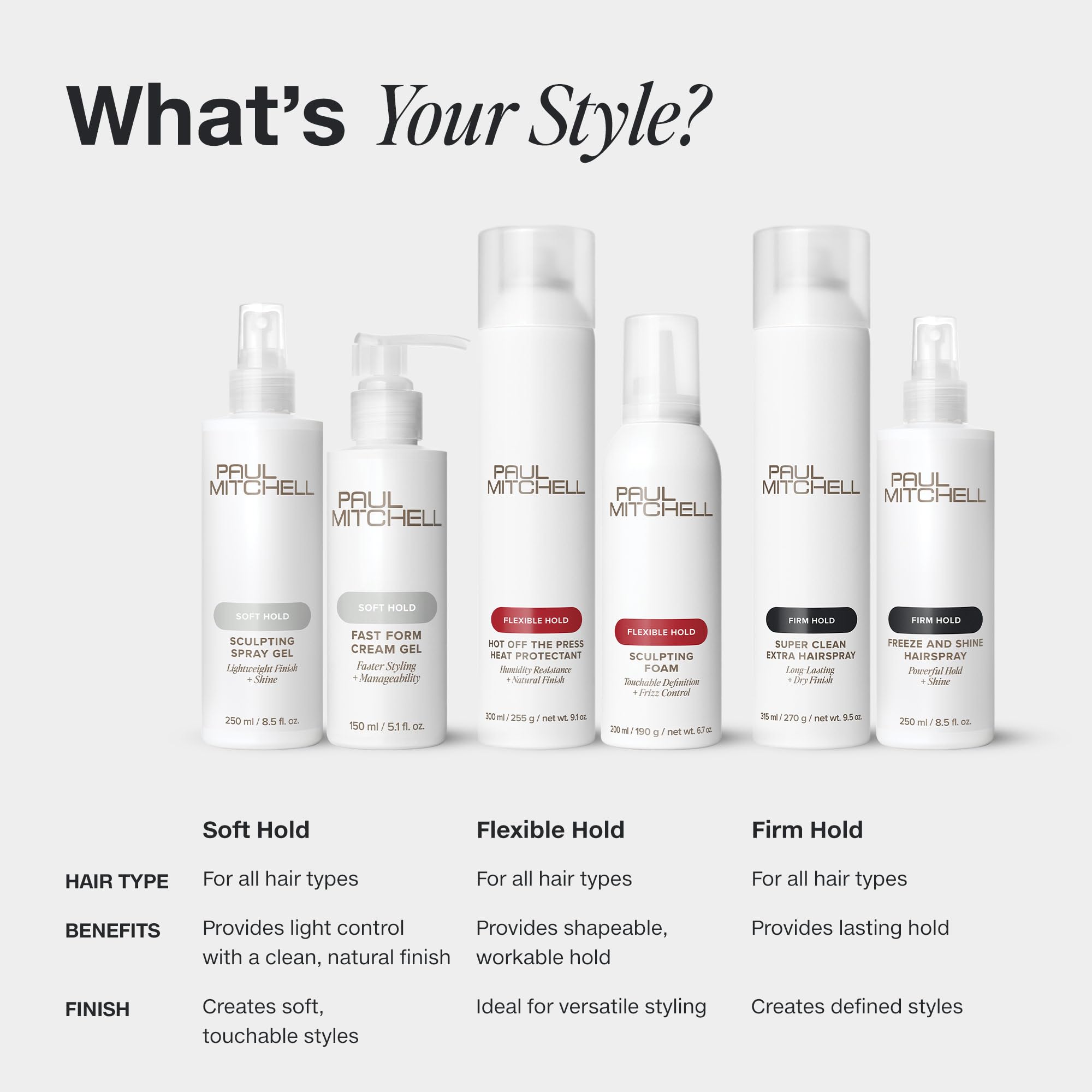 Paul Mitchell Worked Up packaging showcases the 9.4 oz bottle and brand elements.
