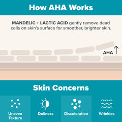 Paula's Choice all-skin-types label indicates broad suitability for sensitive skin users