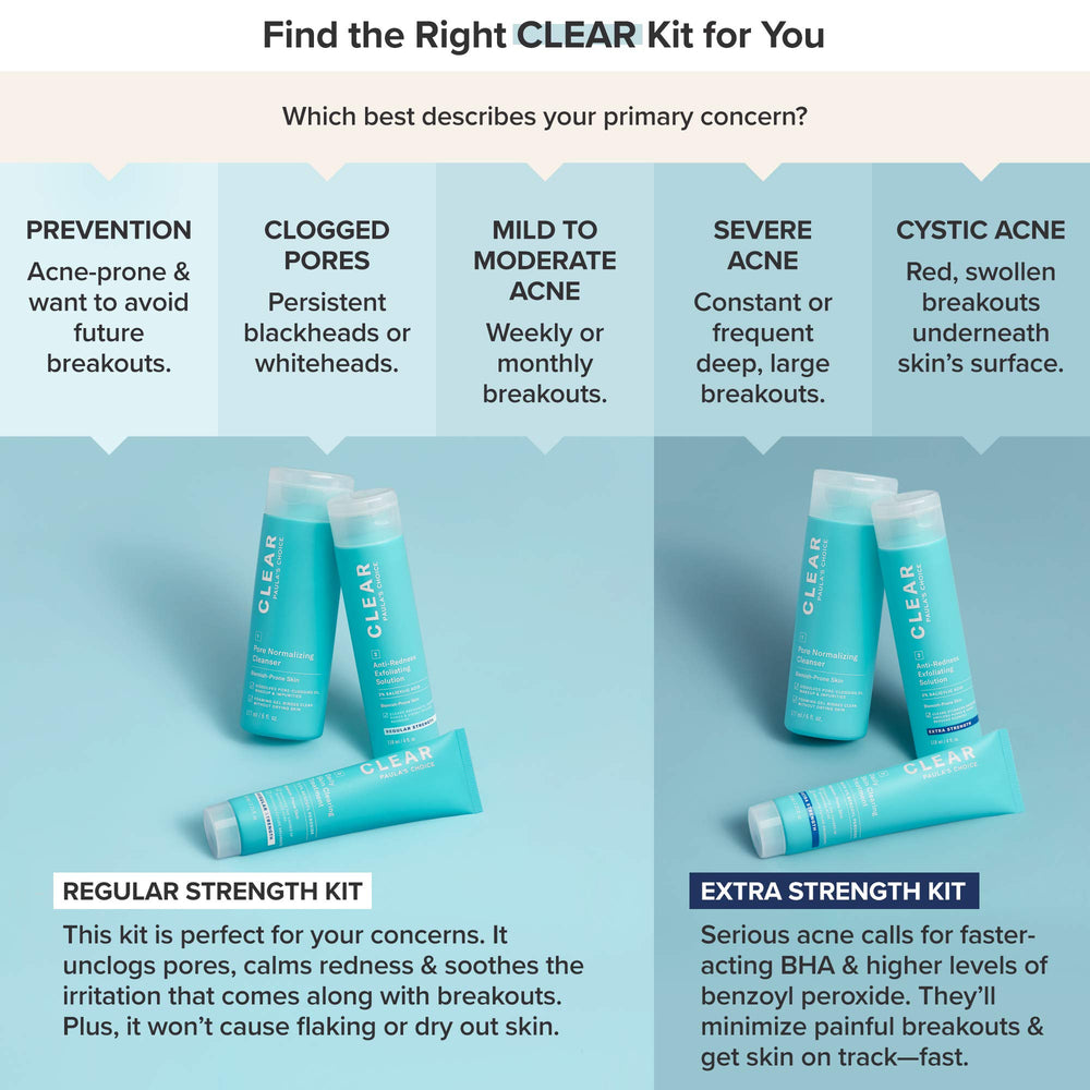 Paula's Choice CLEAR Regular Strength kit treatment close-up, benzoyl peroxide and salicylic acid in action.