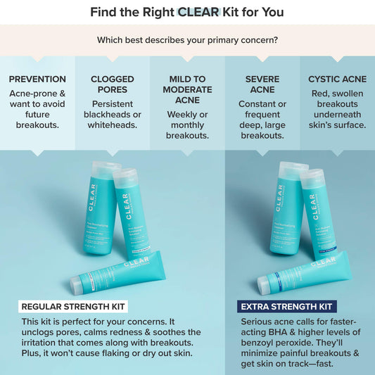 Paula's Choice CLEAR Regular Strength kit treatment close-up, benzoyl peroxide and salicylic acid in action.