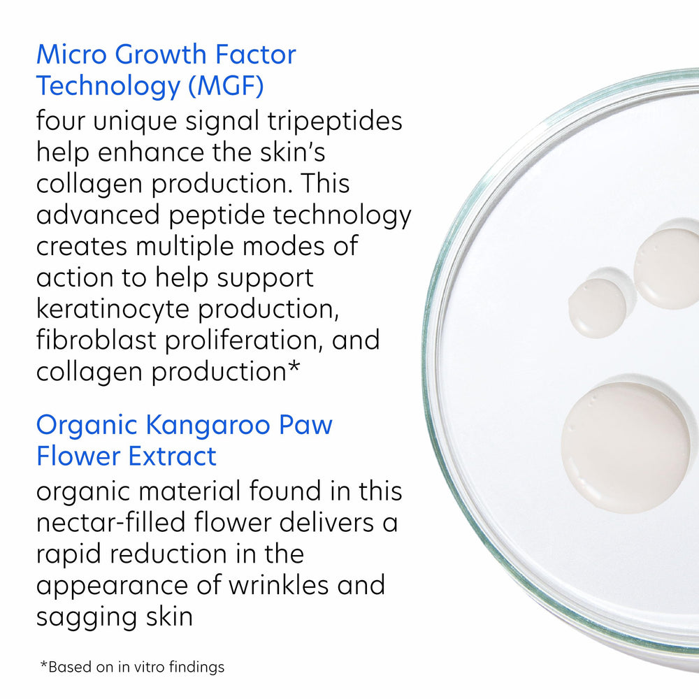 PCA SKIN Pro Max Age Renewal ingredient spotlight card illustrating Micro Growth Factor concept.