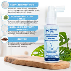 PeptideLabz acetyl tetrapeptide-3 ingredients visual highlighted for follicle support