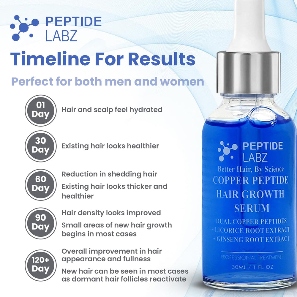 PeptideLabz copper peptide serum bottle with dropper for scalp care.
