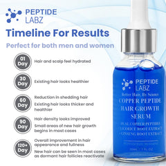 PeptideLabz copper peptide serum bottle with dropper for scalp care.