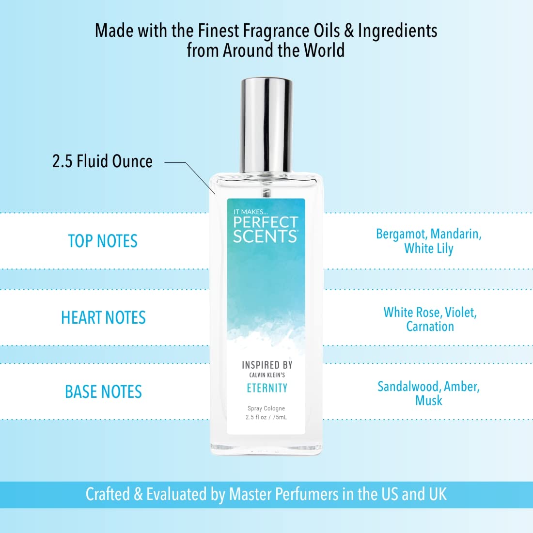Perfect Scents Eternity floral citrus notes visual hints fragrance profile