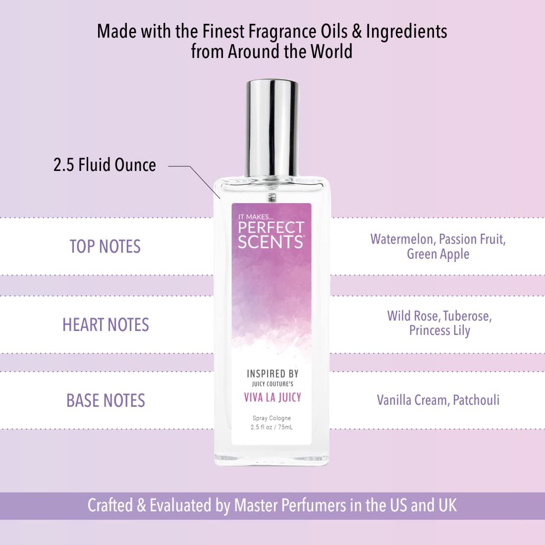 Phthalate-free formulation supports a conscious fragrance choice