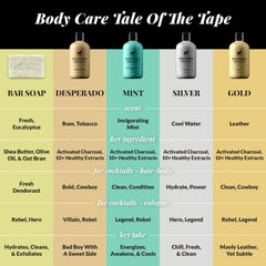 Talc-free claim on Pete & Pedro Body & Ball Powder packaging