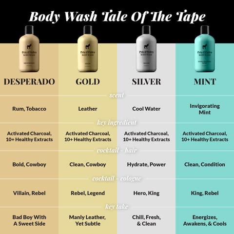 Pete & Pedro Bold bottle with conditioner suggests pairing for best results.