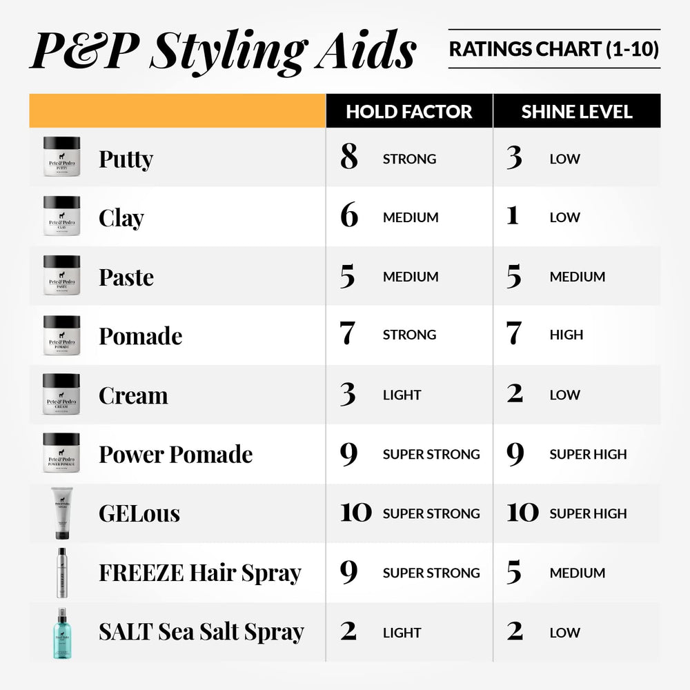 Pete & Pedro Hair Pomade In Use captures real-time styling with a high shine.