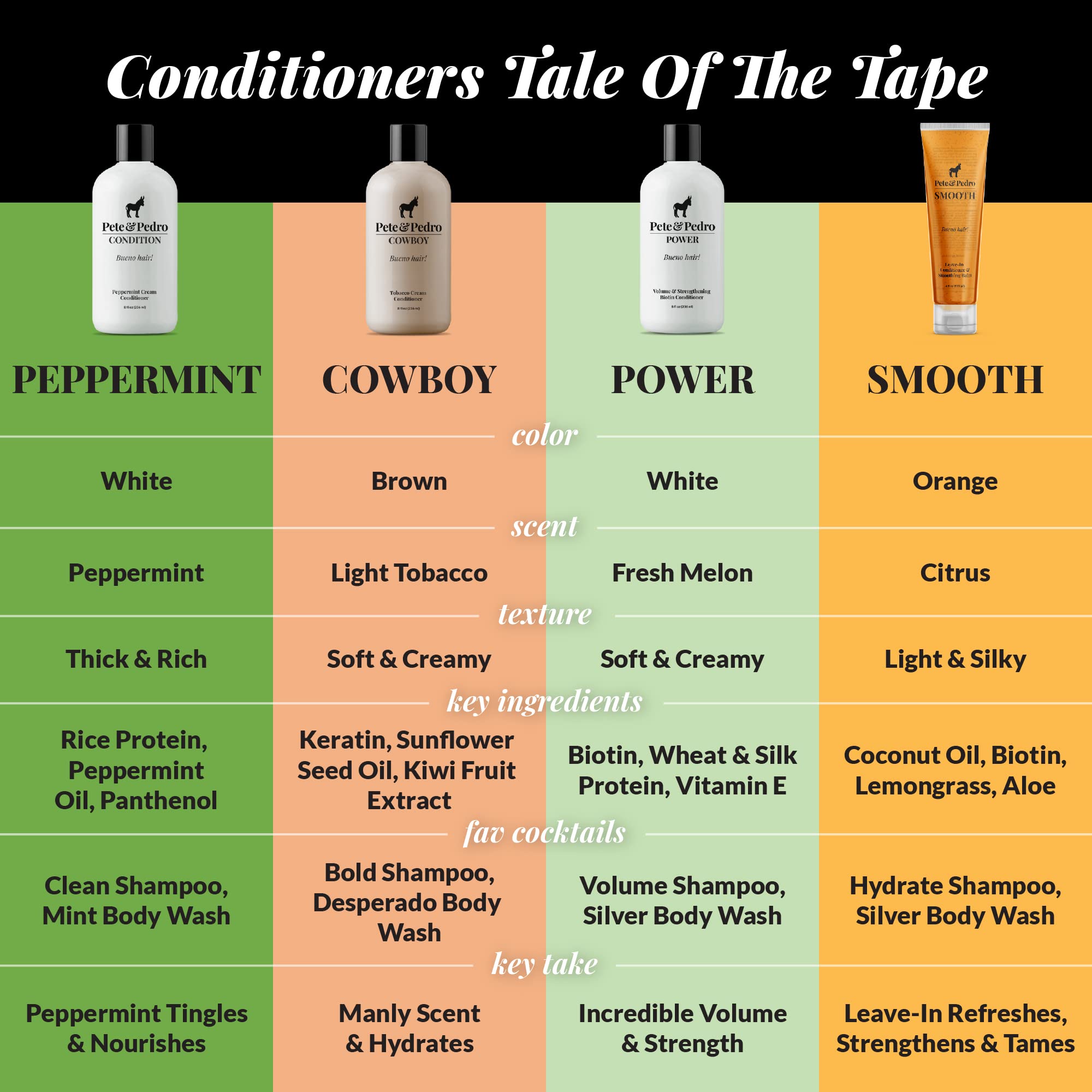 Pete & Pedro routine image demonstrates easy two-step ritual for dandruff care.
