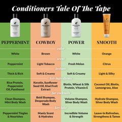 Pete & Pedro routine image demonstrates easy two-step ritual for dandruff care.