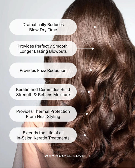 Peter Coppola Just Blow spray mist protecting color during heat styling.