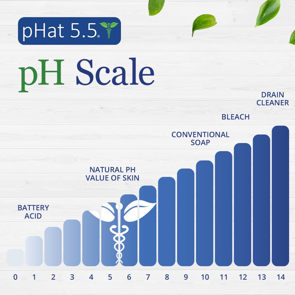 pHat 5.5 natural ingredients close-up featuring Manuka honey and Aloe.