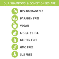 Phillip Adam sulfate-free haircare set emphasizing pH-balanced formula for scalp harmony