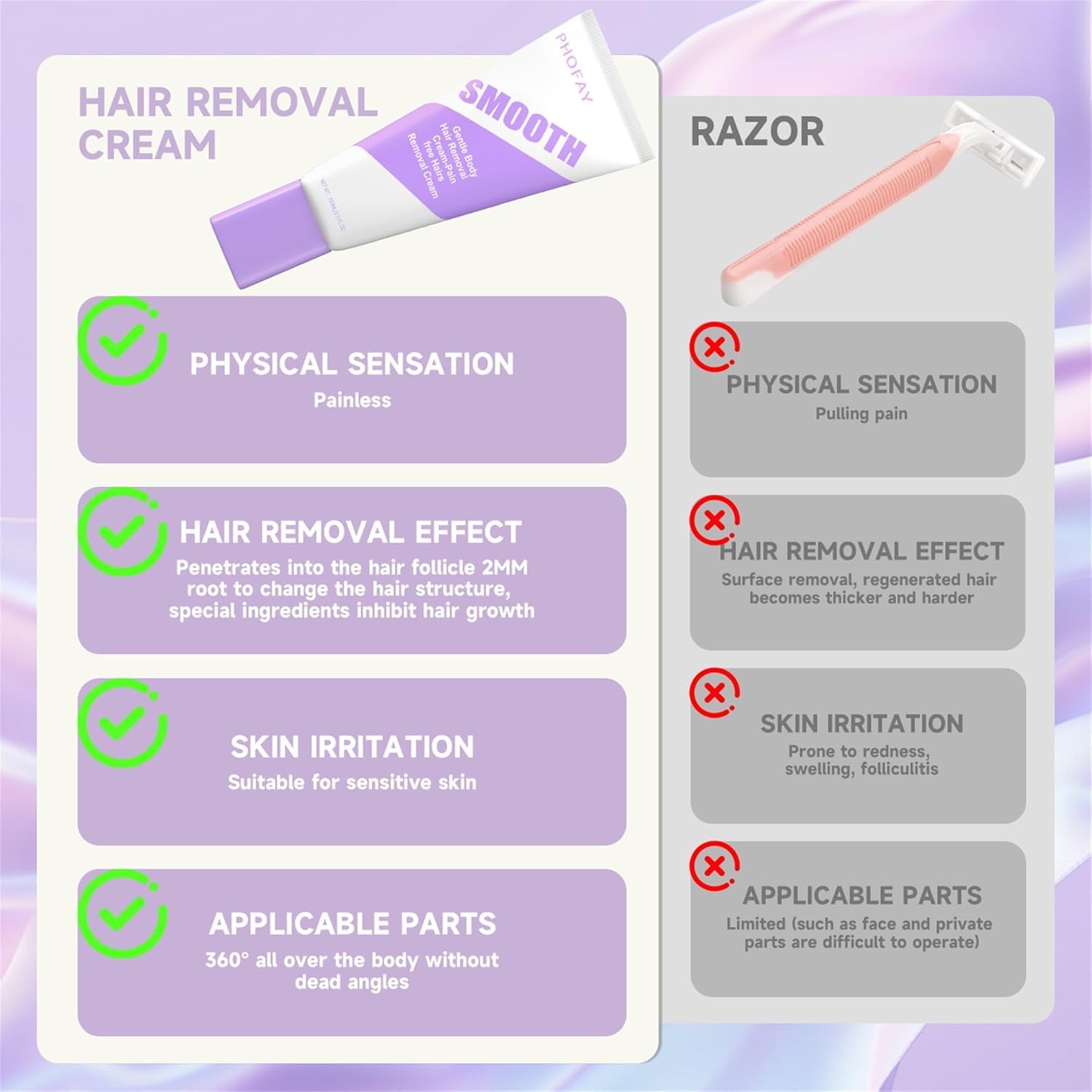 PHOFAY Hair Removal Cream being spread to demonstrate smooth, even coverage.