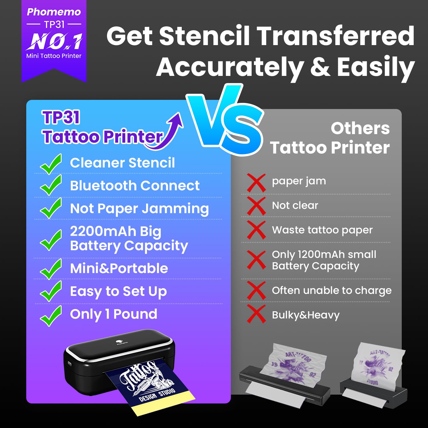 Phomemo TP31 thermal transfer technology delivers crisp tattoo lines