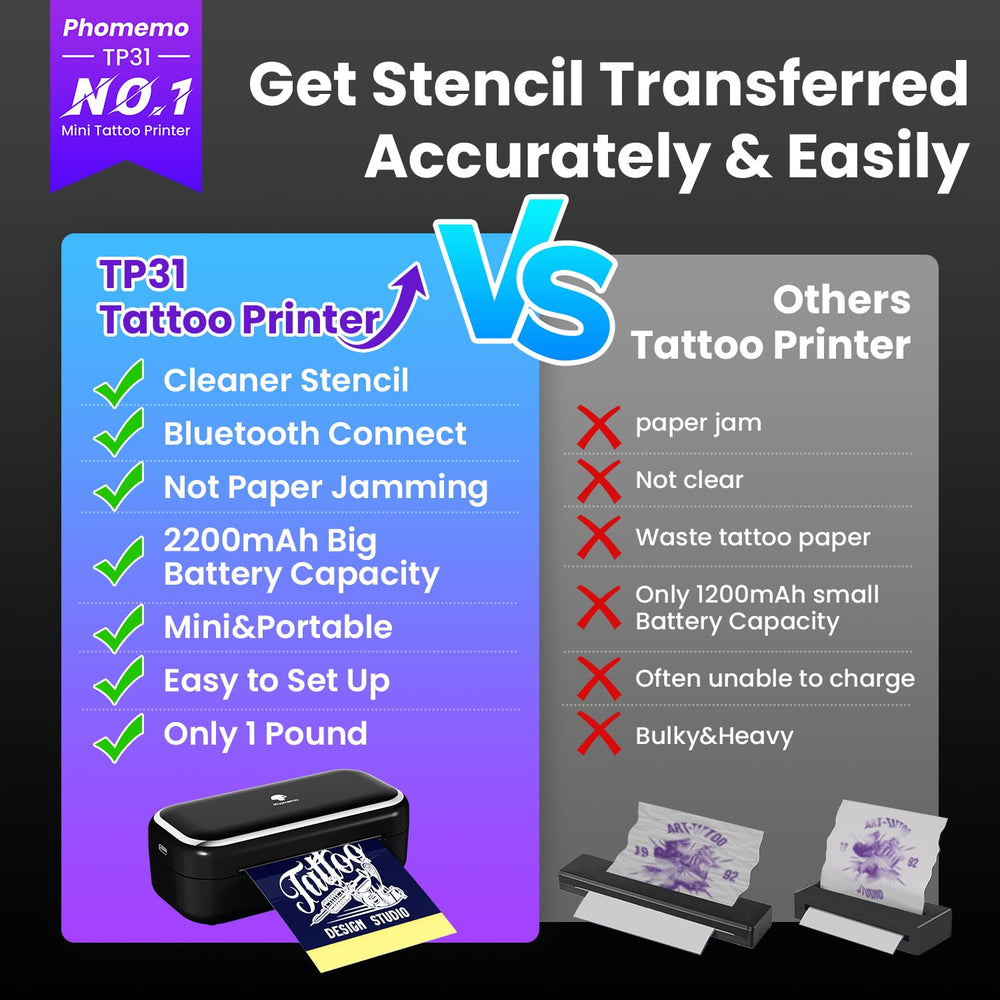 Phomemo TP31 thermal transfer technology delivers crisp tattoo lines