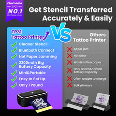 Phomemo TP31 thermal transfer technology delivers crisp tattoo lines