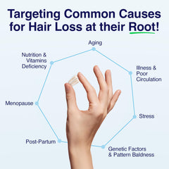 Phyllotex vegetarian formula: plant-based vitamins and minerals designed for all hair types.