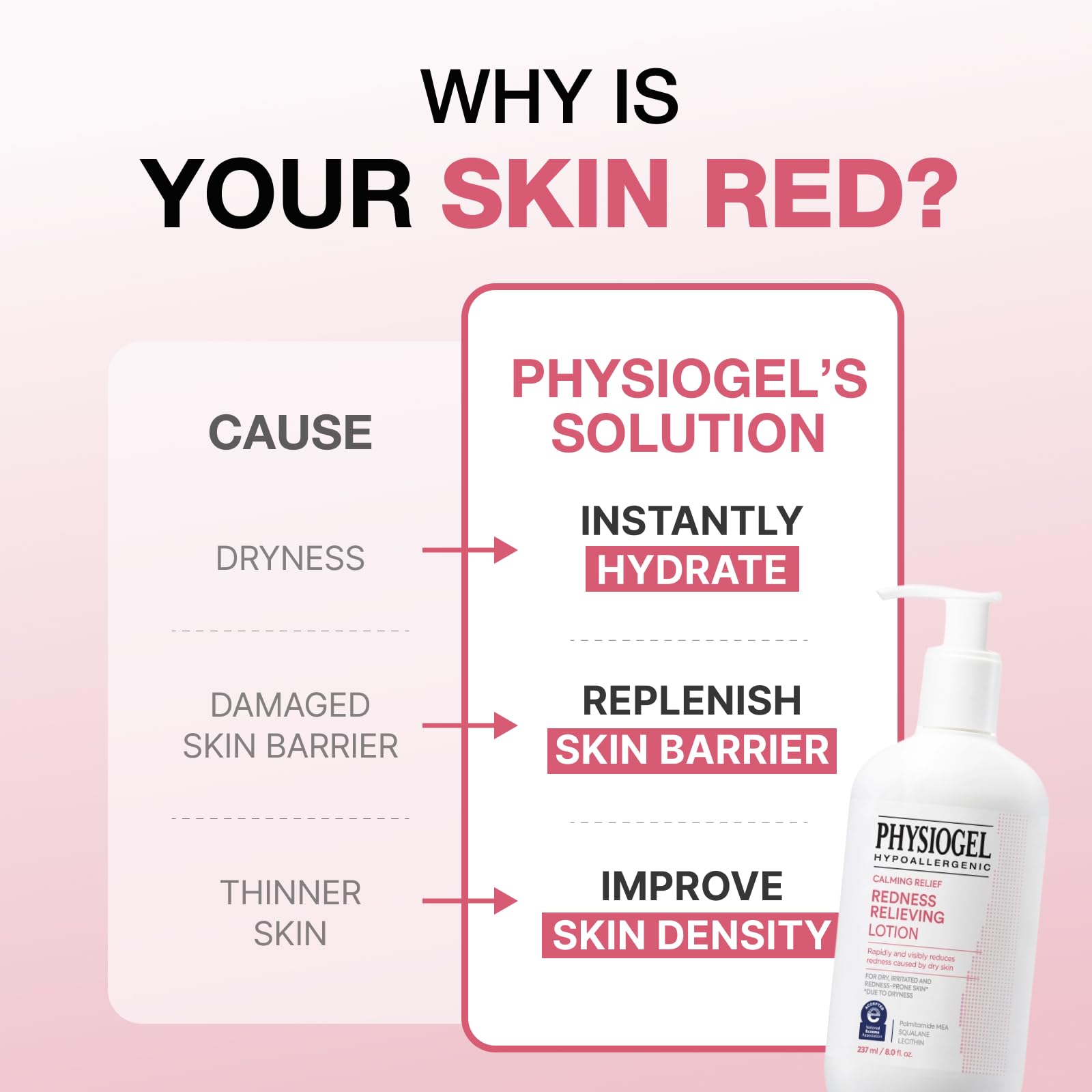 Physiogel NEA seal on packaging signals trusted sensitive-skin safety.